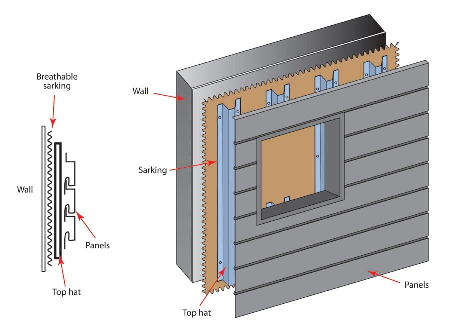 Colorbond Interlocking Panels cross-section