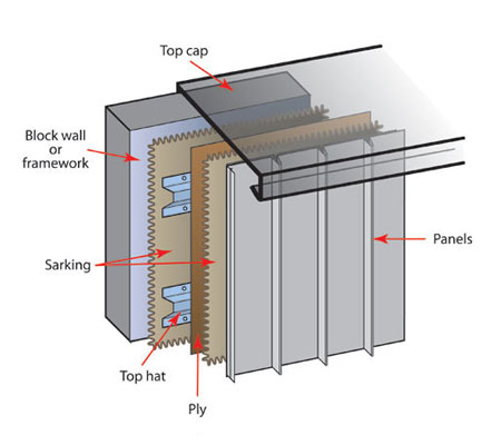 Versatile Snaplock Panels