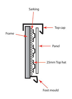 Versatile Snaplock Panels